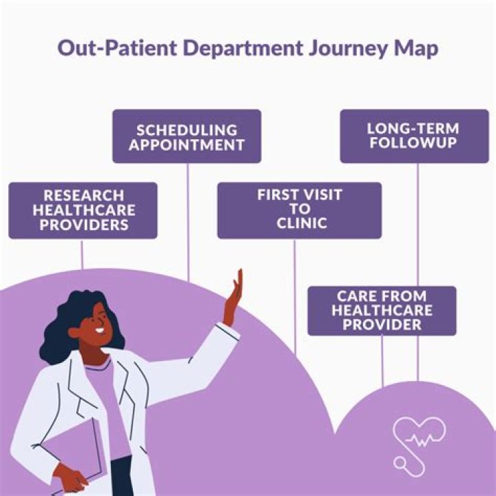 A Journey Of Health, Image, And Legacy