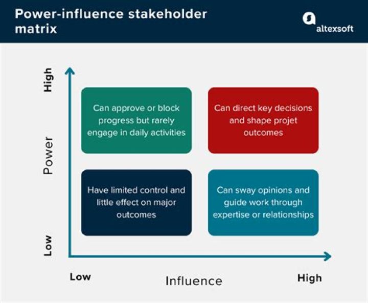 A Journey Of Intelligence, Power, And Influence