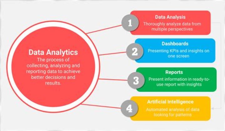 Discover New Insights And Master Time-Tested Techniques