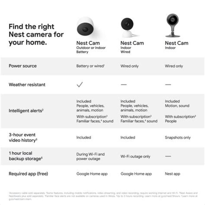 Discover The Power Of Nest Camera Subscription: Uncover Enhanced Home Security