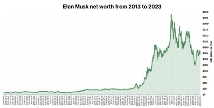Predicting His Net Worth In 2024