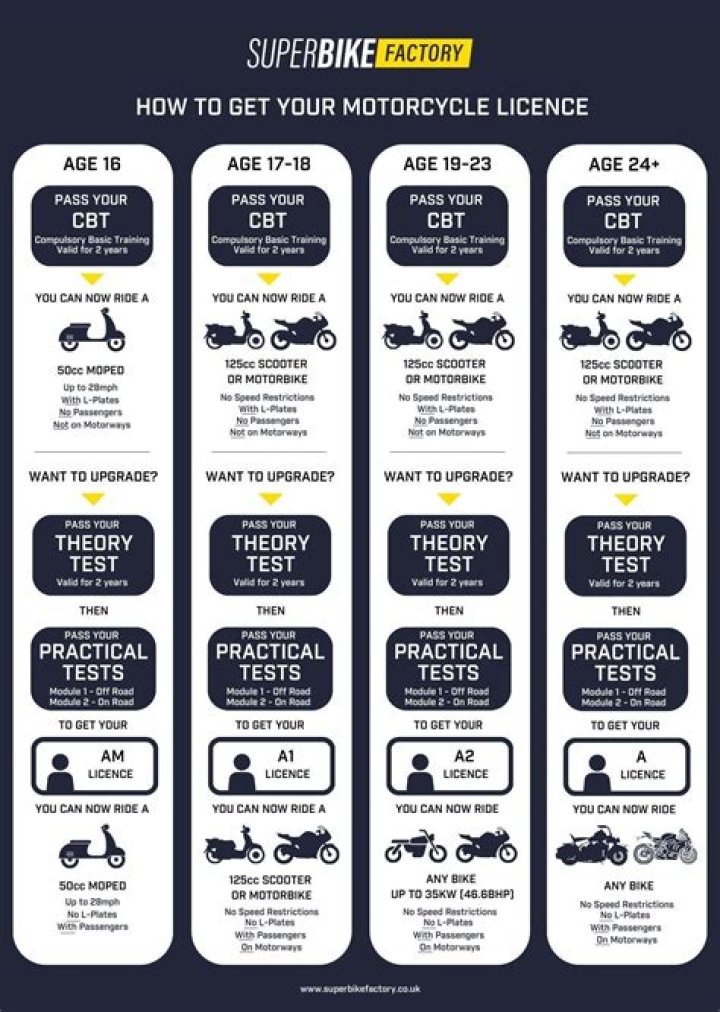 The Ultimate Guide To Getting Your Motorcycle License In Oklahoma