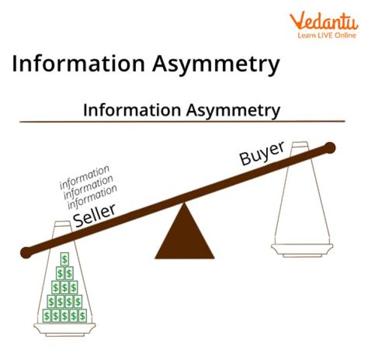 Unlocking The Secrets Of Information Asymmetry